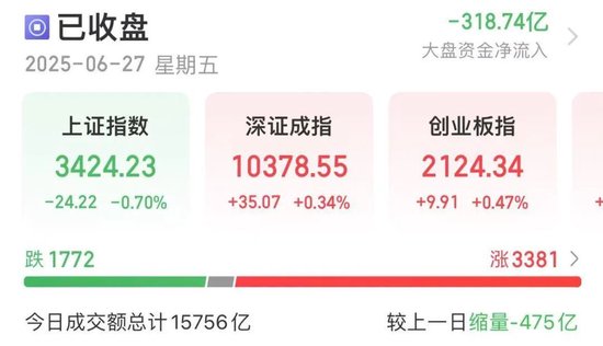 睿新策略 600415，“大牛股”盘中跌停！发生了什么