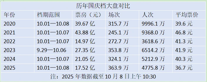 牛顾问策略 跟观众搞抽象，就是跟票房过不去